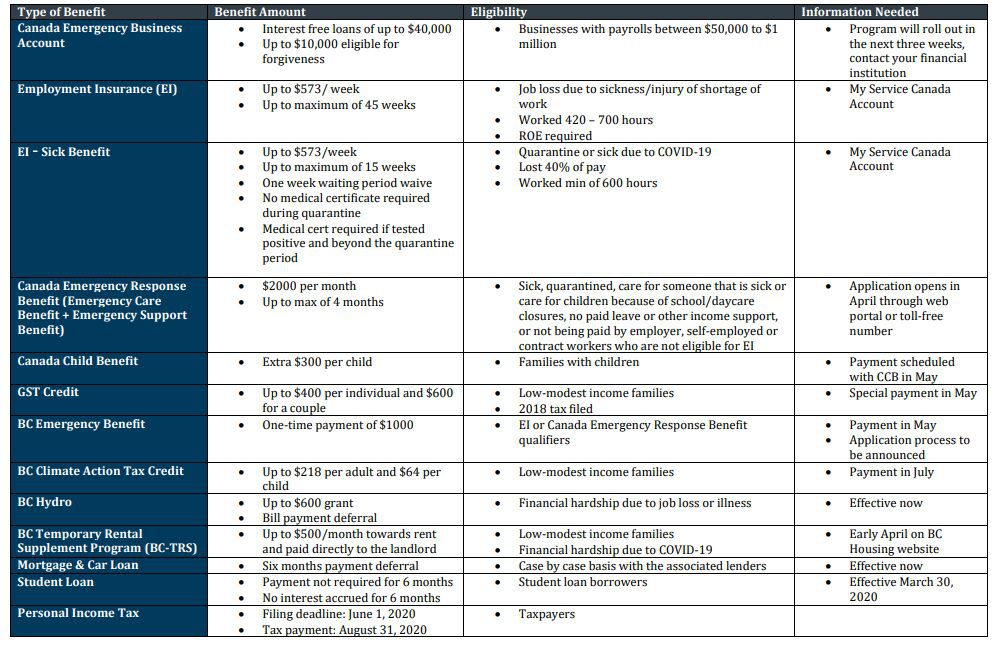 Canada's COVID19 Economic Response Plan
